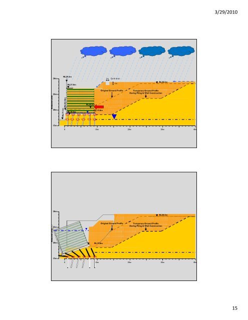 Case Studies on Potential Adverse Effects of Pile ... - Gnpgeo.com.my