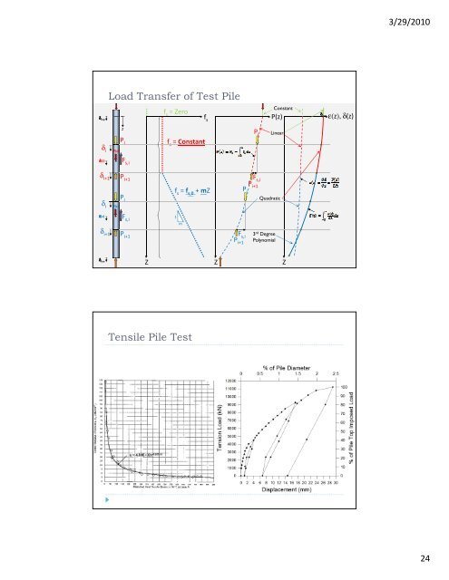 Case Studies on Potential Adverse Effects of Pile ... - Gnpgeo.com.my