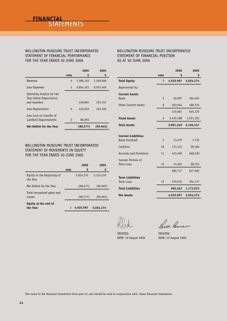 Wellington Museums Trust Annual Report 2006