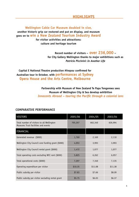 Wellington Museums Trust Annual Report 2006