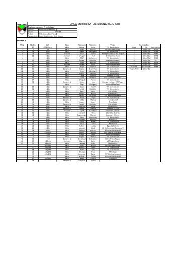 TSV GAIMERSHEIM -‐ ABTEILUNG RADSPORT