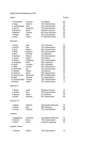PDF (bitte hier klicken) - TSV Gaimersheim Radsport