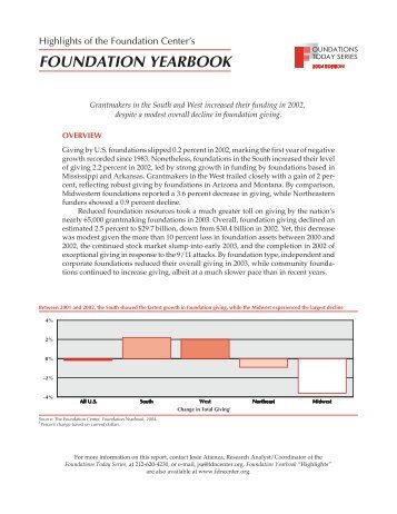 Foundation Yearbook Highlights - Foundation Center