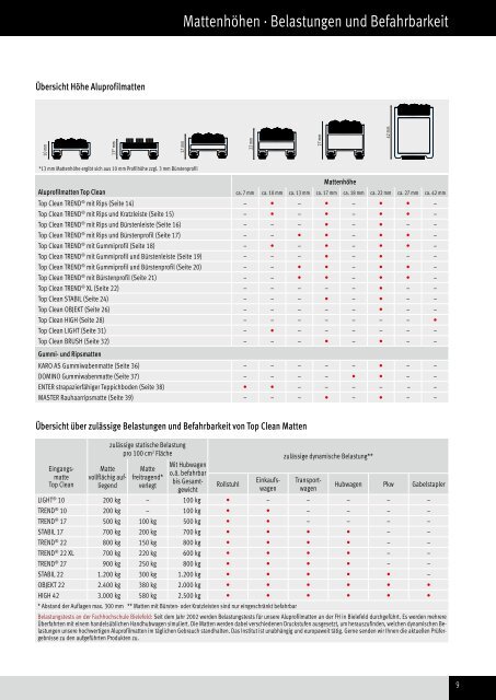 Download FUMA Katalog 2013