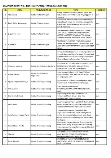 Lampiran MP3EI - Lembaga Penelitian dan Pengabdian kepada ...