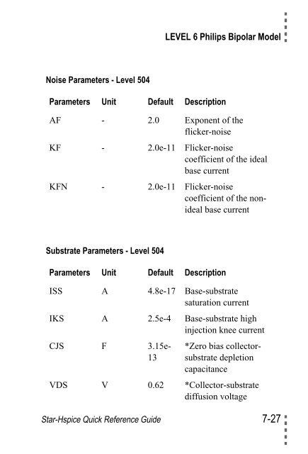 Star-Hspice Quick Reference Guide