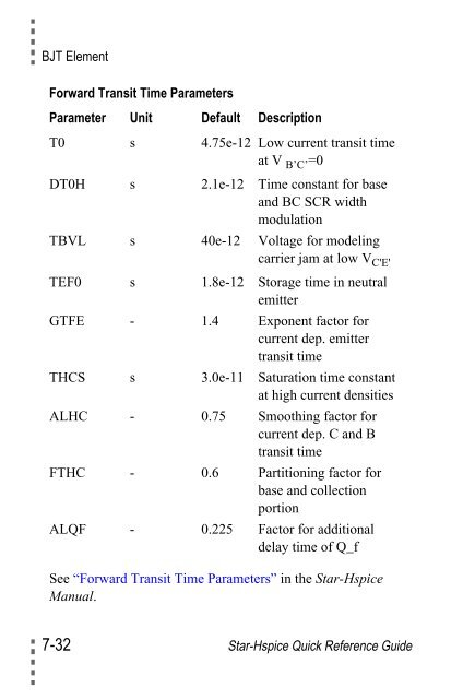 Star-Hspice Quick Reference Guide