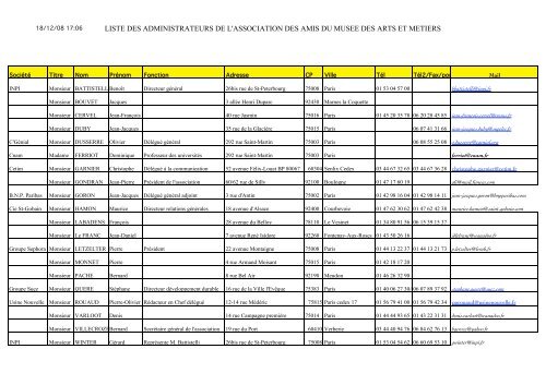 liste des administrateurs de l'association des amis du musee des ...