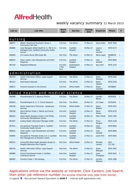 Weekly Information Pack - Alfred Hospital