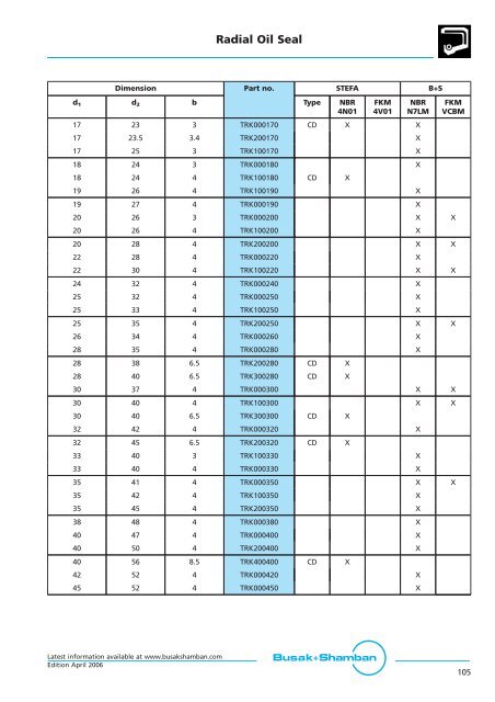 Rotary Seals - Dilanda.it