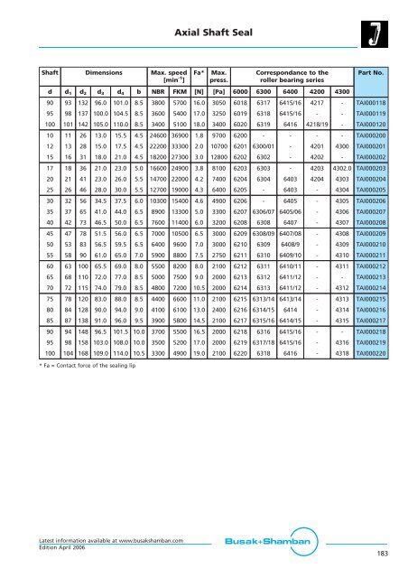 Rotary Seals - Dilanda.it