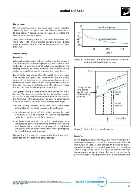 Rotary Seals - Dilanda.it