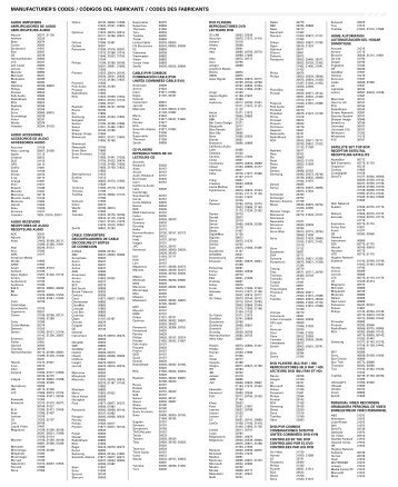 Manufacturer's Codes / CÃ“digos Del Fabricante / Codes Des - Sanyo