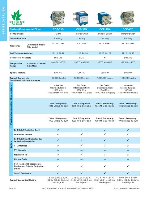 Download our Microwave Switches Selection ... - Teledyne Relays