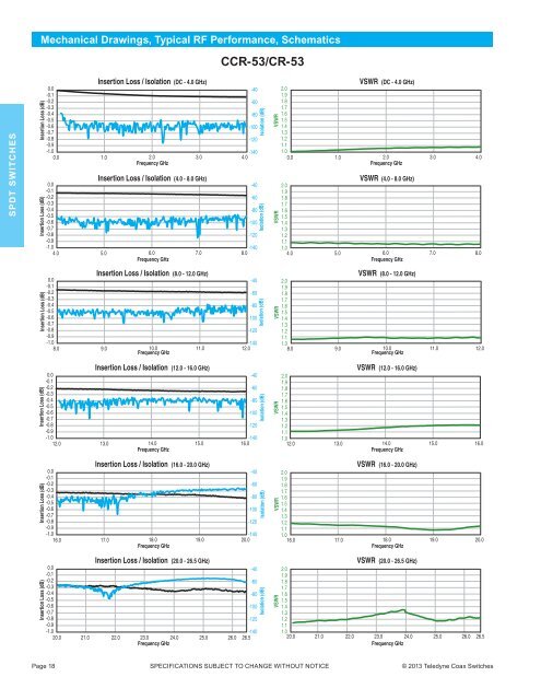 Download our Microwave Switches Selection ... - Teledyne Relays