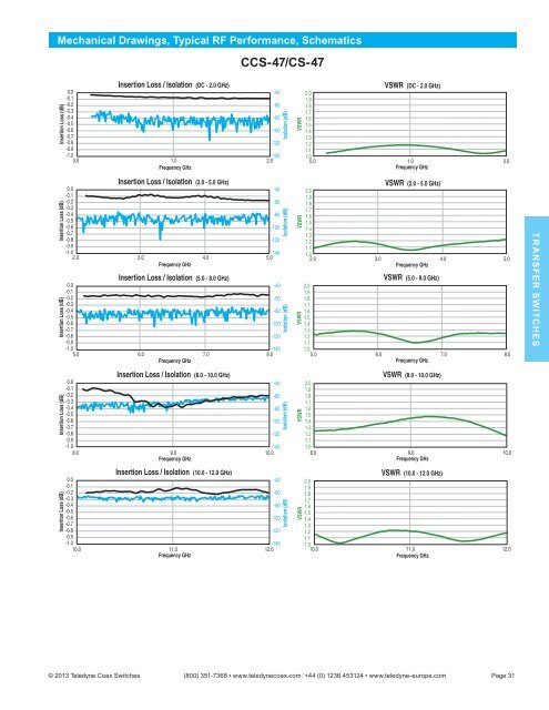 Download our Microwave Switches Selection ... - Teledyne Relays