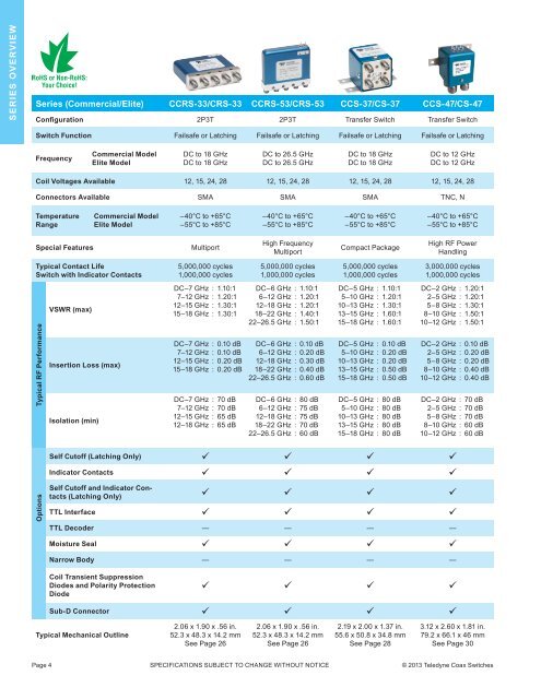 Download our Microwave Switches Selection ... - Teledyne Relays