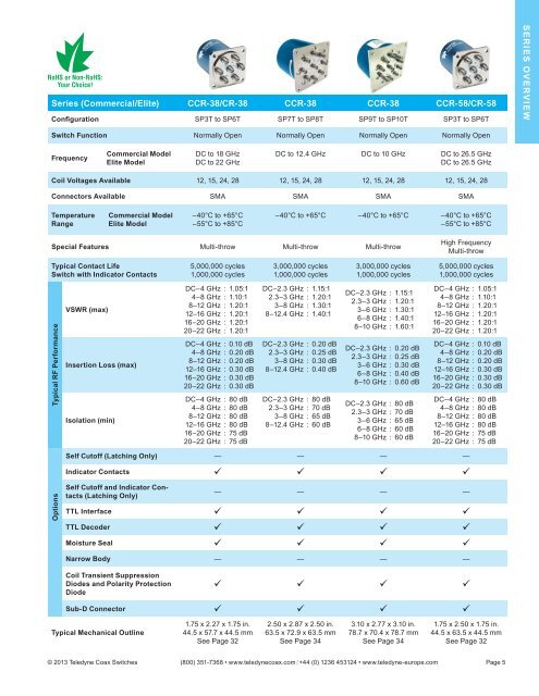 Download our Microwave Switches Selection ... - Teledyne Relays