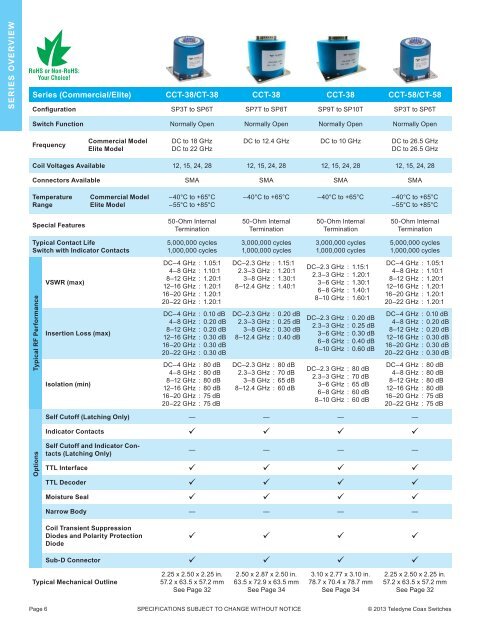 Download our Microwave Switches Selection ... - Teledyne Relays