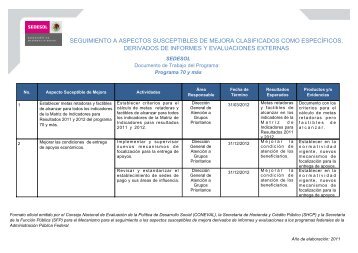 Documento de Trabajo - Coneval