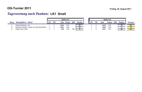 OG-Turnier 2011 - Agility