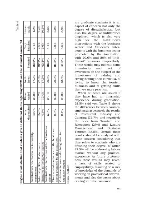 Journal of Tourism and Services - VysokÃ¡ Å¡kola obchodnÃ­ v Praze