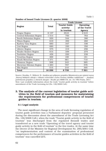 Journal of Tourism and Services - VysokÃ¡ Å¡kola obchodnÃ­ v Praze