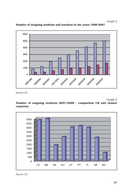 Journal of Tourism and Services - VysokÃ¡ Å¡kola obchodnÃ­ v Praze