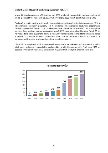 VÃ½roÄnÃ­ zprÃ¡va o Äinnosti za rok 2010 - VysokÃ¡ Å¡kola obchodnÃ­ v Praze