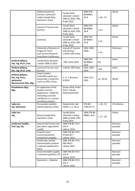 VÃ½roÄnÃ­ zprÃ¡va o Äinnosti za rok 2010 - VysokÃ¡ Å¡kola obchodnÃ­ v Praze