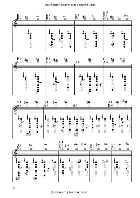 Finger Chart Clarinet B