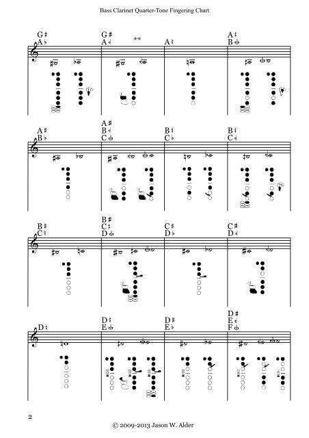 Clarinet Note Finger Chart
