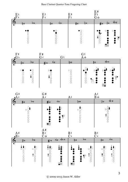 Clarinet C Scale Finger Chart