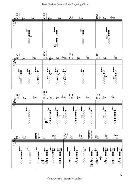 Finger Chart Clarinet B