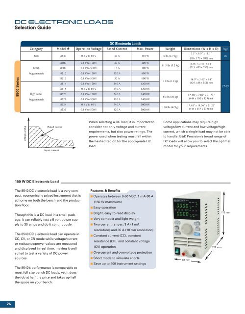 B&K Precision Corp. Catalog - PC-103 - Electro Sonic