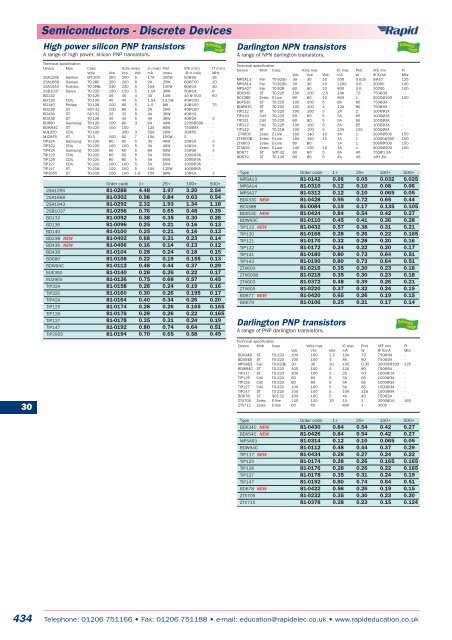 Semiconductors - Discrete Devices - maxdat.eu