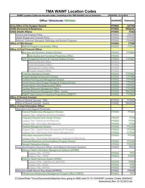 Tma Wawf Location Codes Tricare