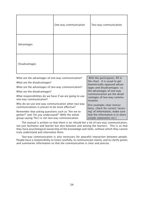 Manual for training of facilitators (community component ... - INEE