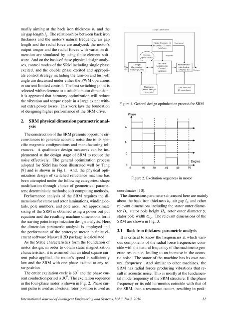 Harmony Optimization Design of Switched Reluctance Motor ... - inass