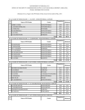 Sl. No. Name of FPS Dealer Centre Population ... - East Khasi Hills