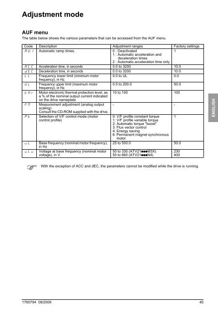 Altivar 21 H - Schneider Electric