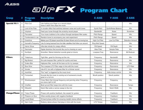 Alesis Microverb 4 Program Chart