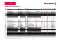 Rangliste/liste des rÃ©sultats bike2school 2008