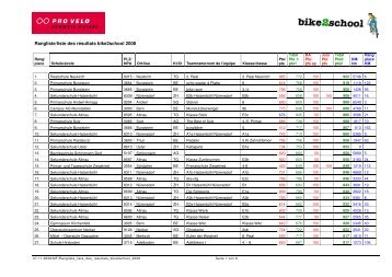 Rangliste/liste des rÃ©sultats bike2school 2008