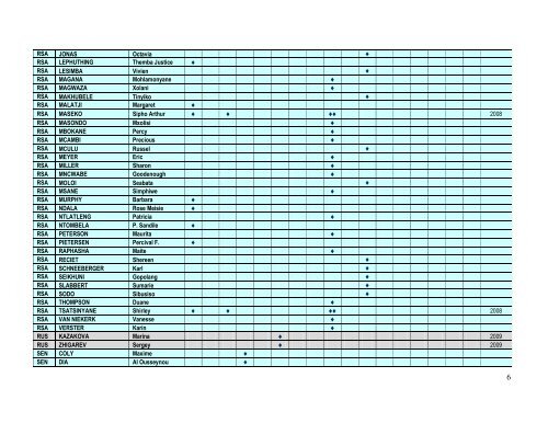 Foundation Course Participants - FIG