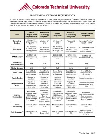 Hardware & software requirements - CTU Online