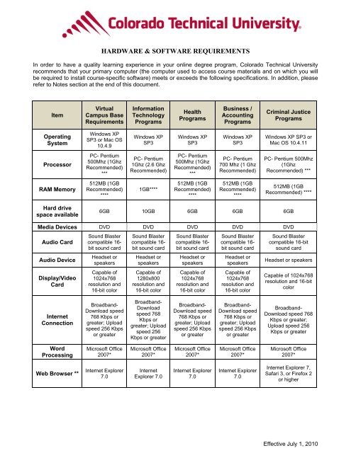 usafa registrar transcript request
