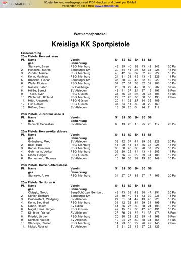 Ausschreibung Kreisliga KK Sportpistole - Kreisschützenverband ...