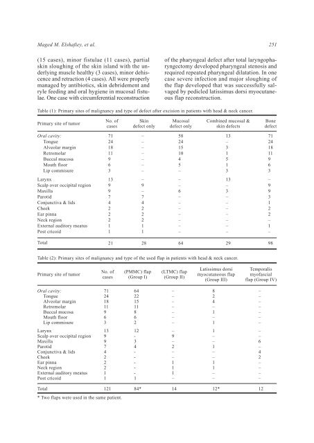 Continuous Validity of Pedicled Myocutaneous and Myofascial ... - NCI