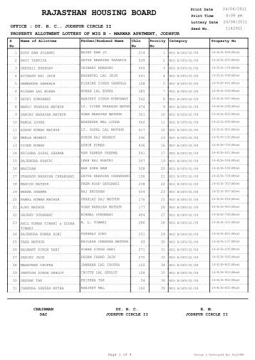 property allotment lottery of mig-b, marwar apartment, jodhpur